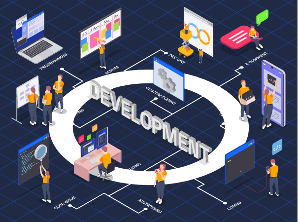 Web developers hub